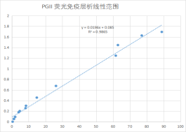 1659074276967484.png PGII-熒光層析平臺(tái).png