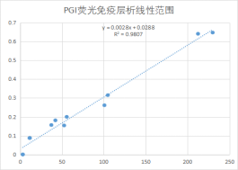 1659074611434122.png PGI-熒光層析平臺(tái).png