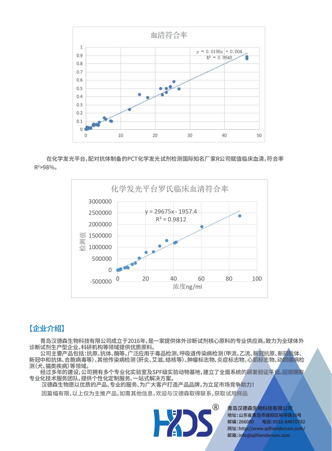 炎癥檢測(cè)全系列原料--降鈣素原（PCT）技術(shù)專題_01.jpg