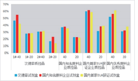 新冠檢測全系列原料 --【新冠總抗體、中和抗體檢測原料】技術(shù)專題