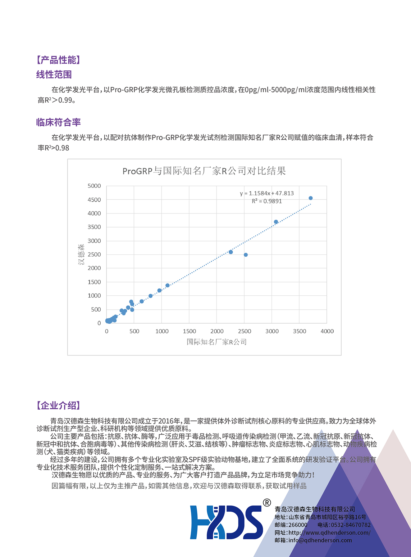 腫瘤標(biāo)志物檢測(cè)全系列原料--胃泌素釋放肽前體（Pro-GRP）技術(shù)專(zhuān)題-02.jpg