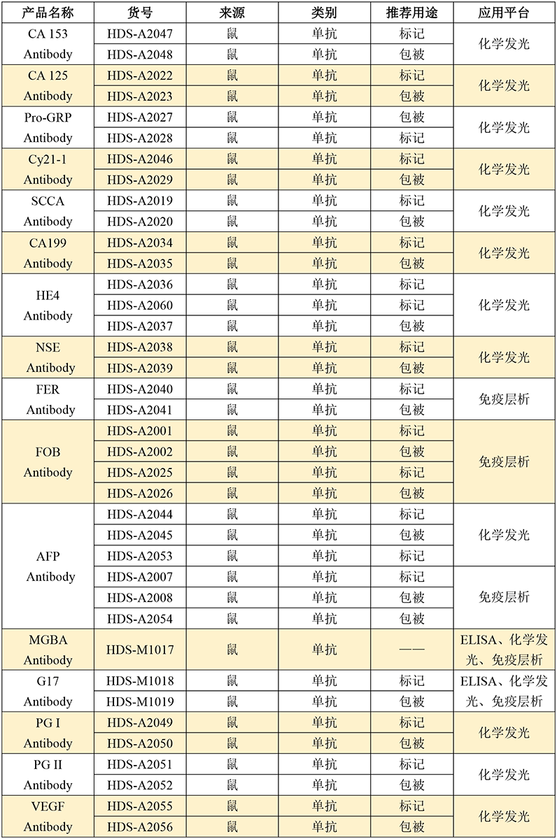 1665362677182775.png 漢德森優(yōu)質(zhì)原料介紹——腫瘤標(biāo)志物系列(3)-2.png